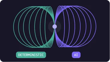 Card showing deterministic rules and AI working together